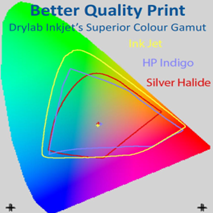 Epson Drylab Colour Gamut Comparison