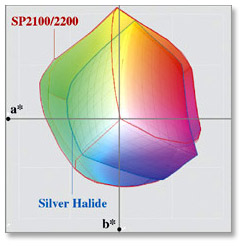 Large Colour Gamut